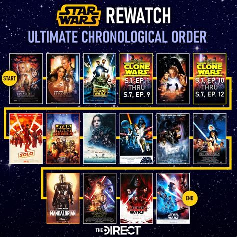 correct order to watch star wars the clone wars|star wars the clone chronological.